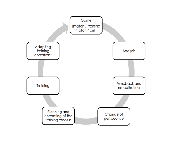 injury rehabilitation for footballers